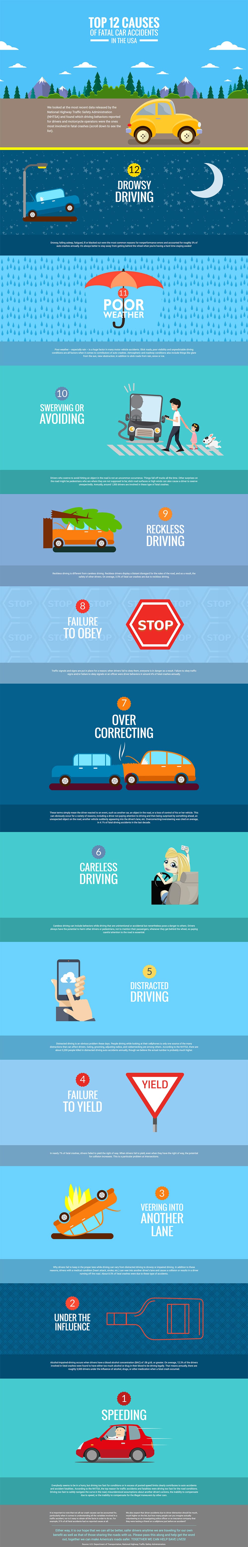 top12-causes-fatal-car-accidents